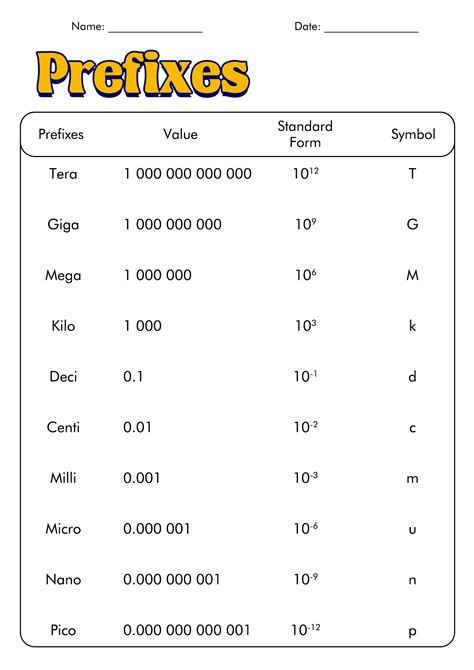 centi milli micro nano|milli centi deci chart.